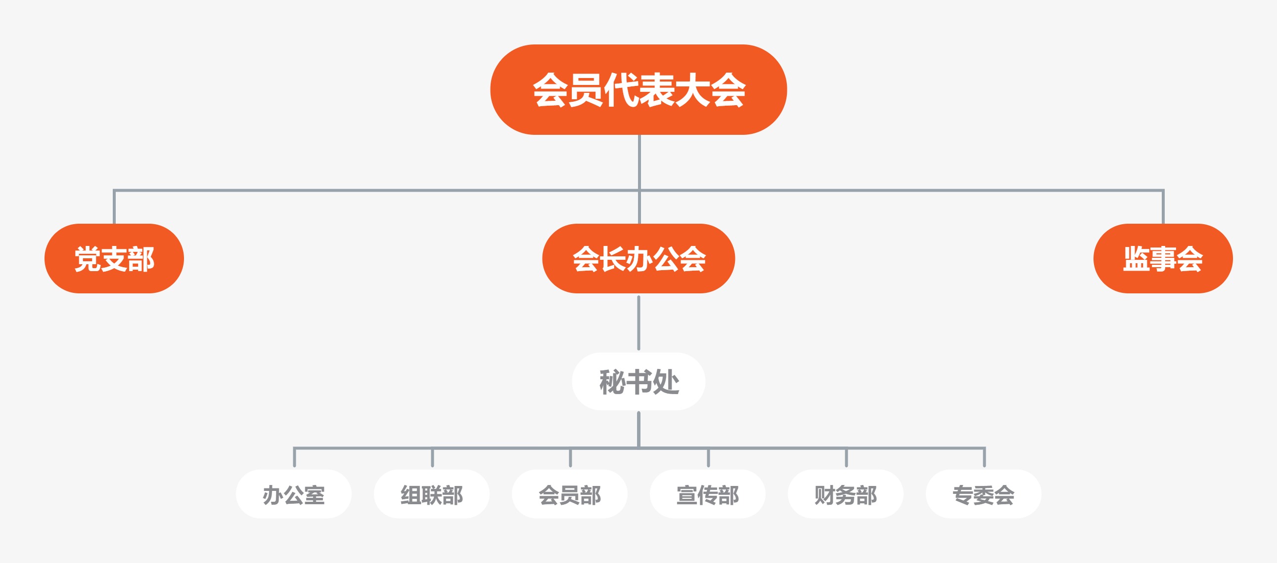 组织架构.jpg